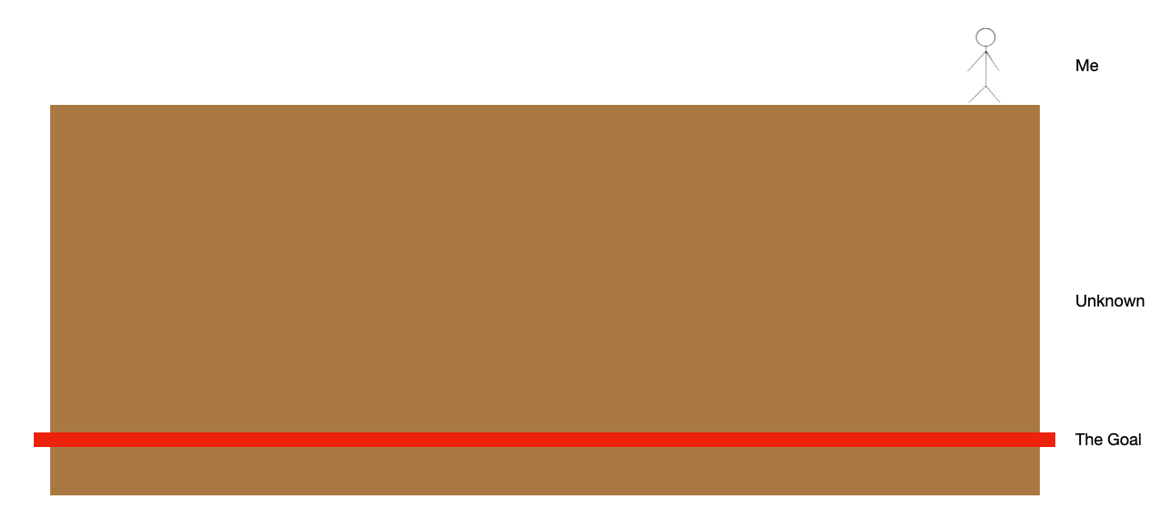 Illustration with a large brown box and near the bottom, is a red line and on the top of the box is a stick figure